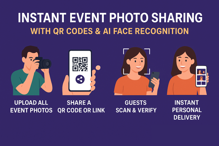 Instant Event Photo Sharing with QR Codes & AI Face Recognition blinkpic - instant delivery | face recognisation